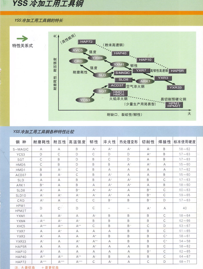 日立冷作模具鋼目錄