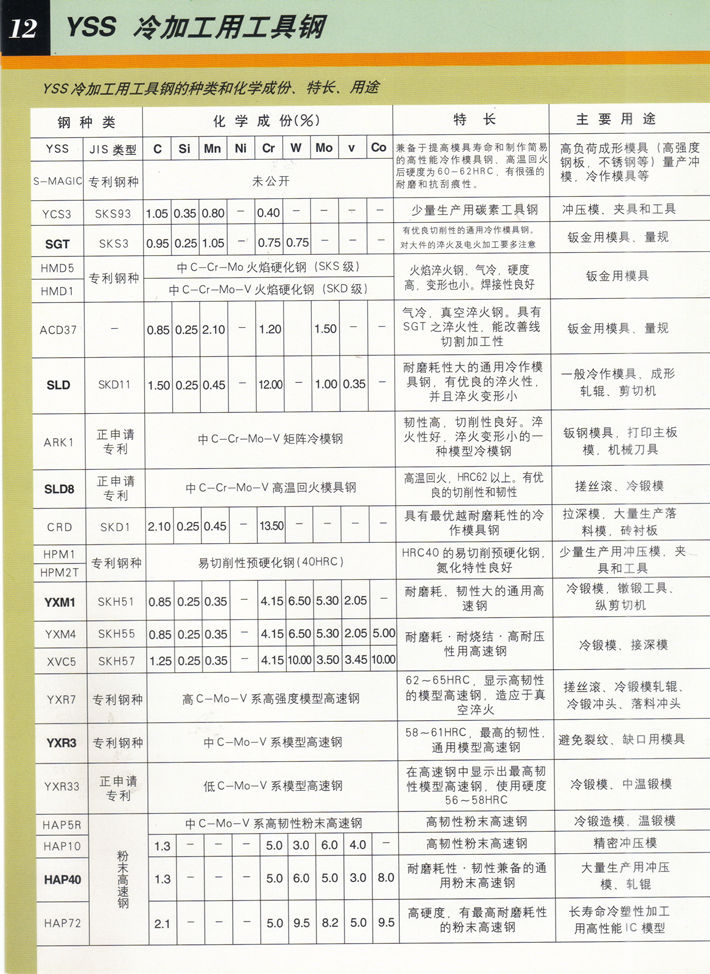 日立冷作模具鋼目錄