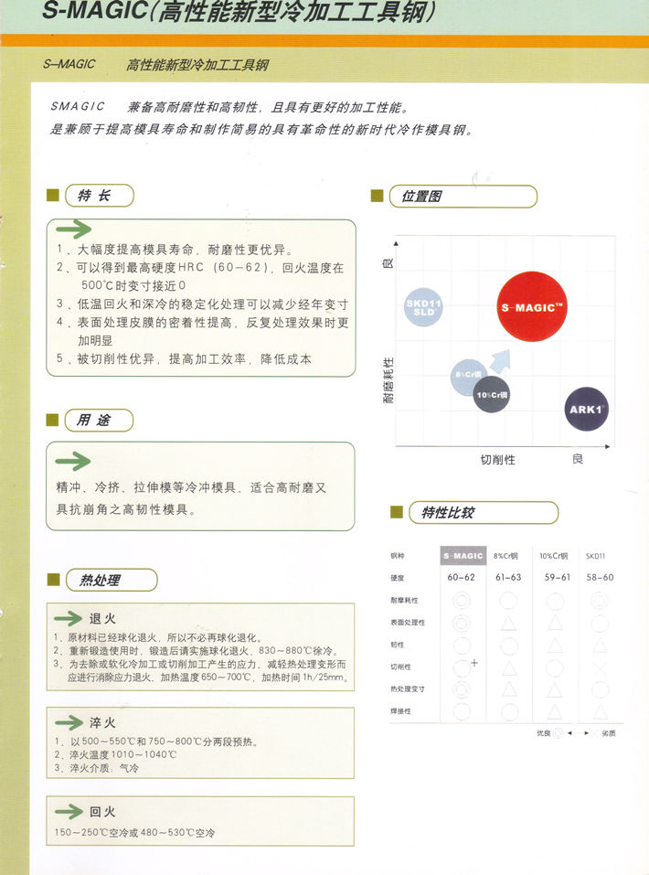 日立新型冷作模具鋼S-MAGIC