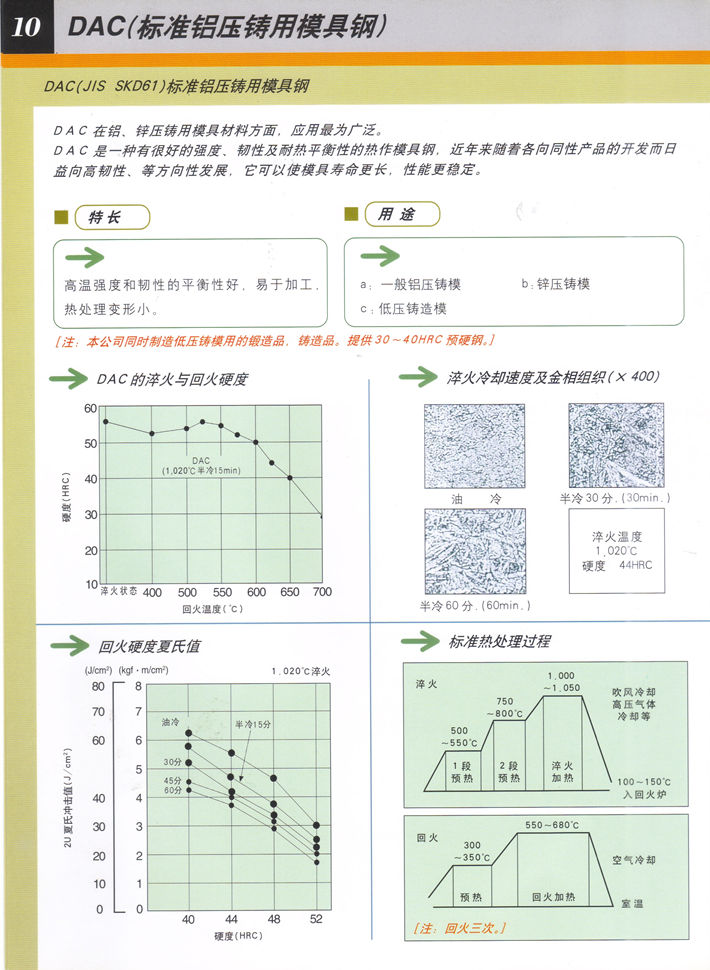 日立鋁壓鑄用模具鋼DAC